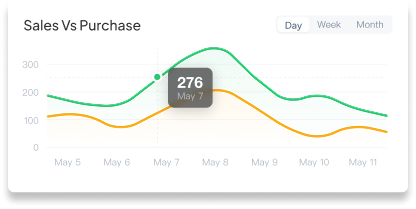 Sales vs Purchase Chart